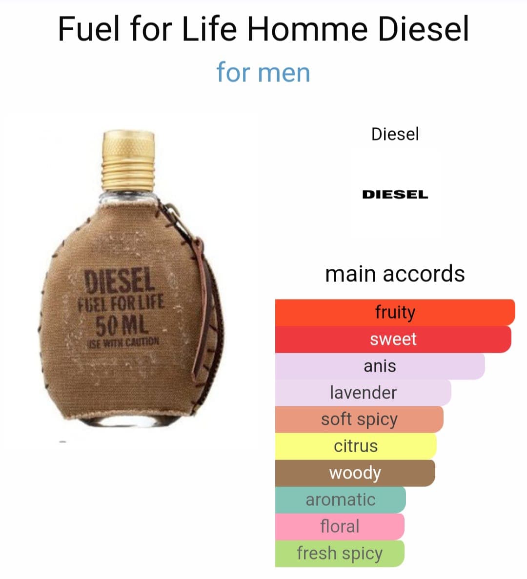 Image of Diesel Fuel For Life
