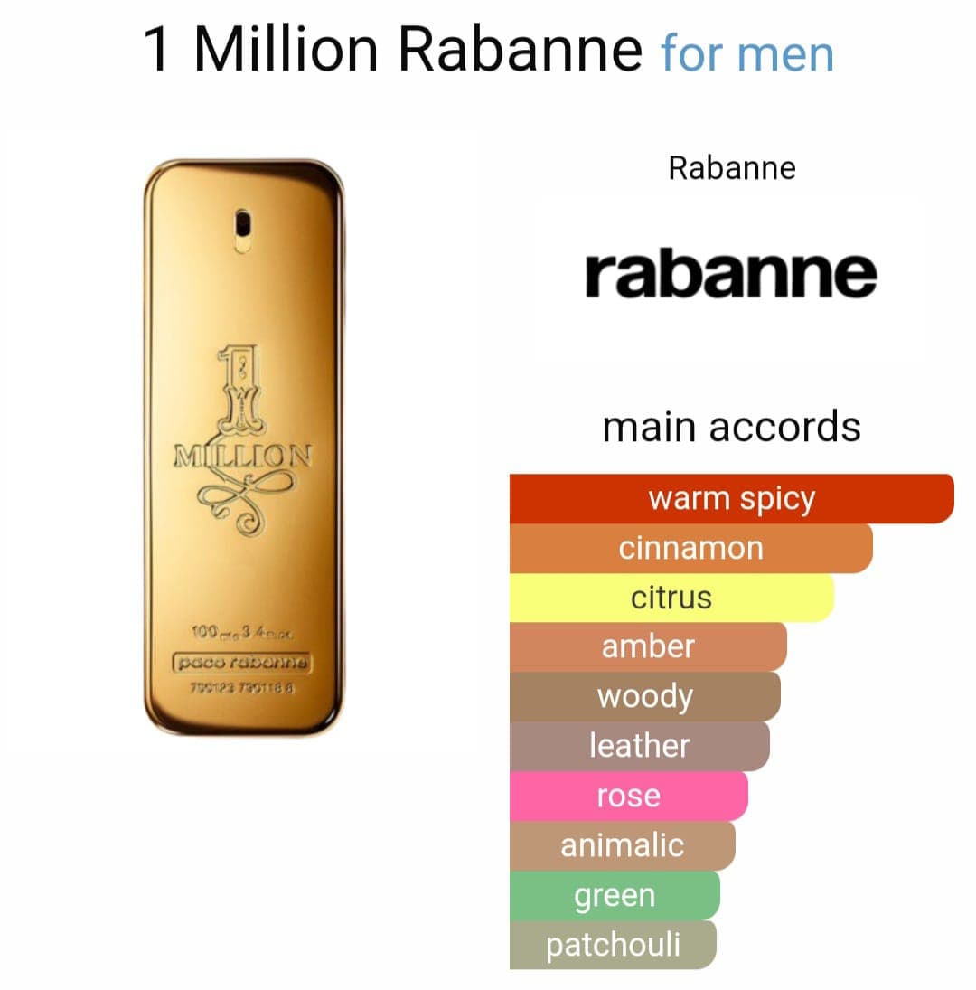 Image of 1 Million