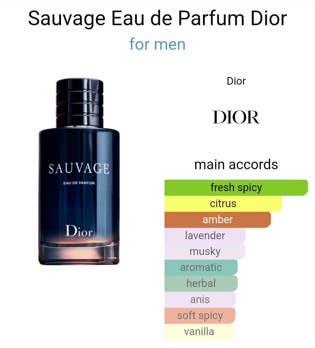 Image of Dior Sauvage