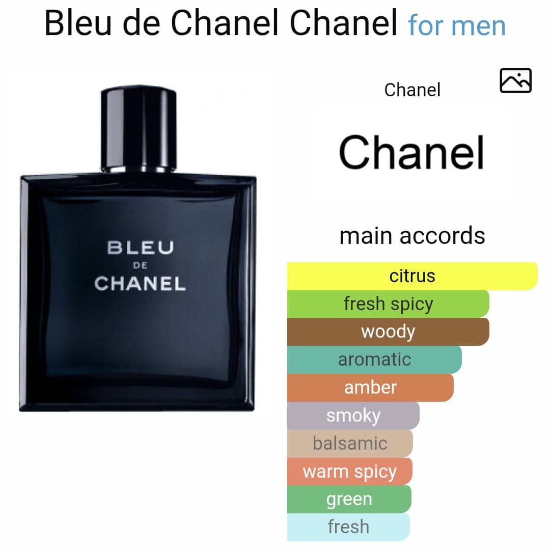 Image of Blue De Channel