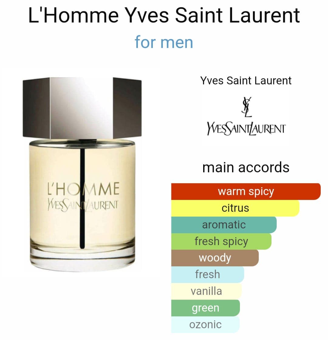 Image of L'Homme Intense