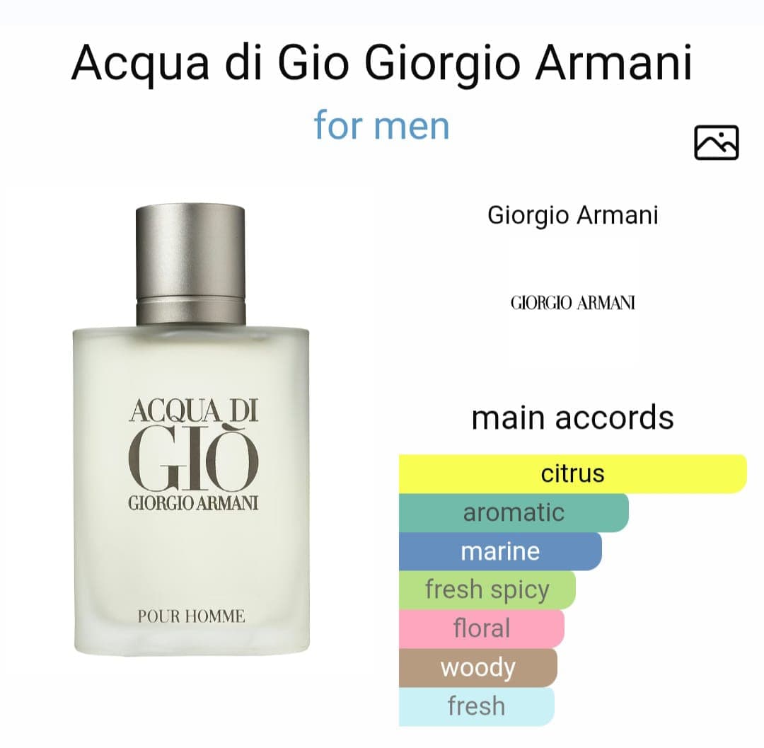 Image of Armani Acqua Di Gio