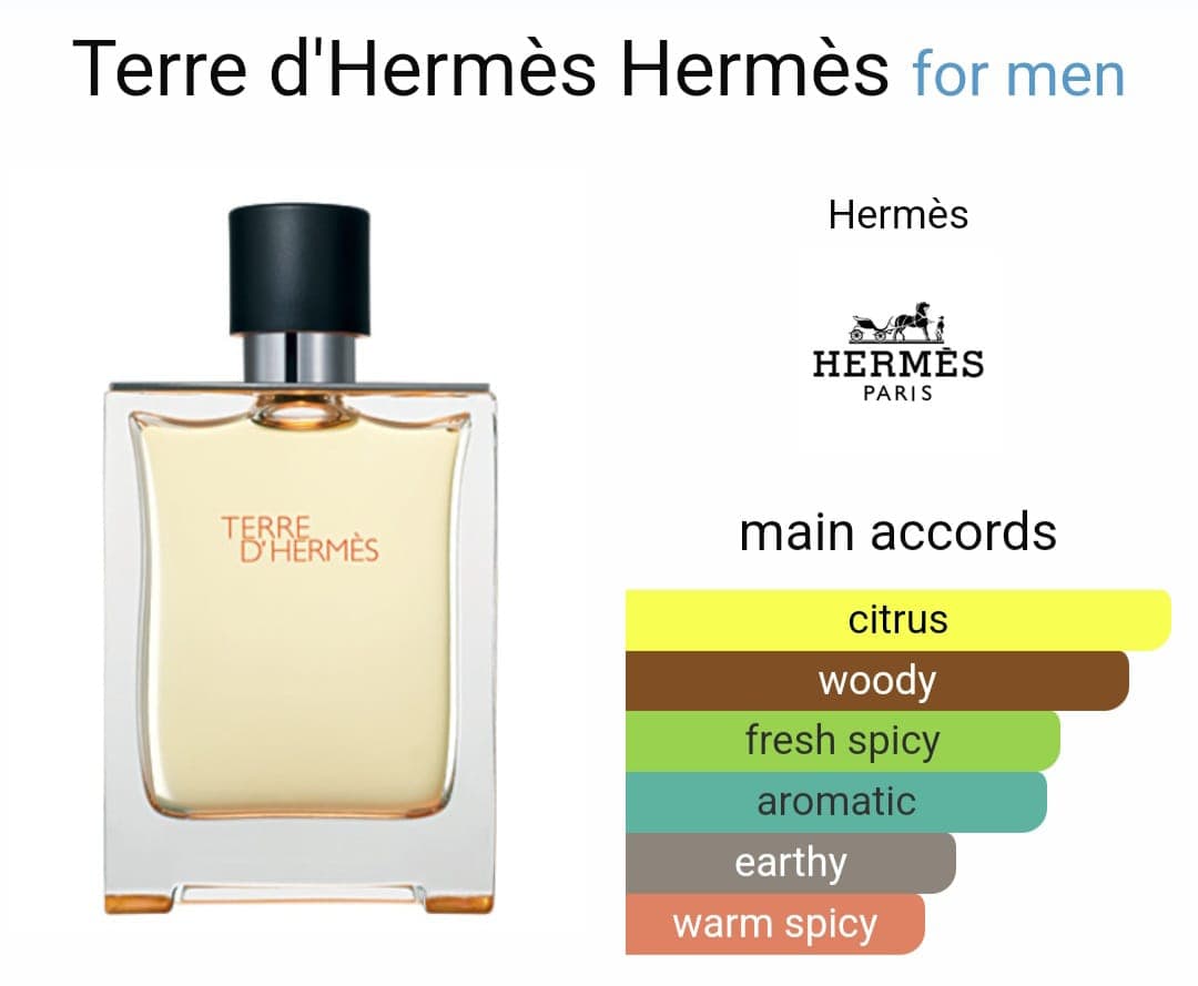 Image of Terre D'hermès