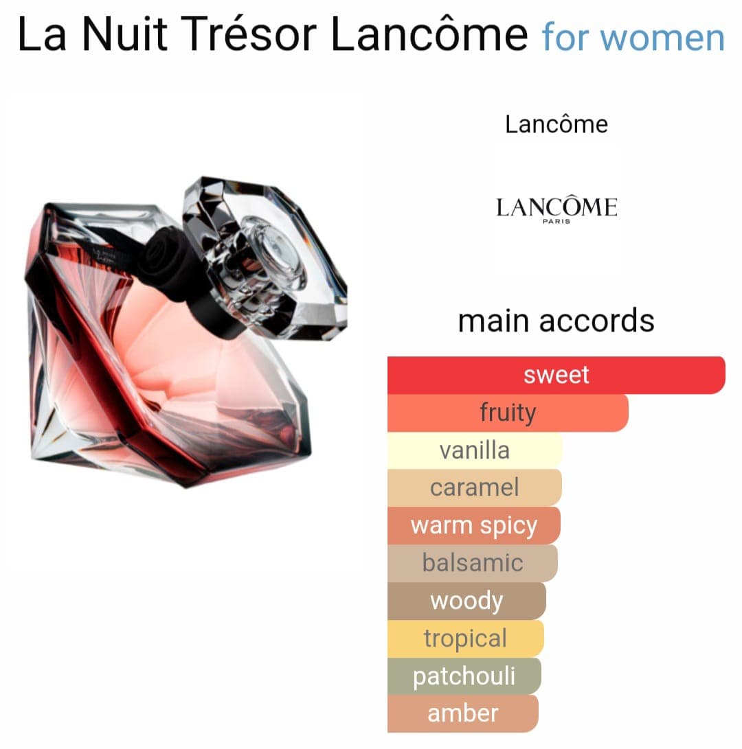 Image of La Nuit De Trésor
