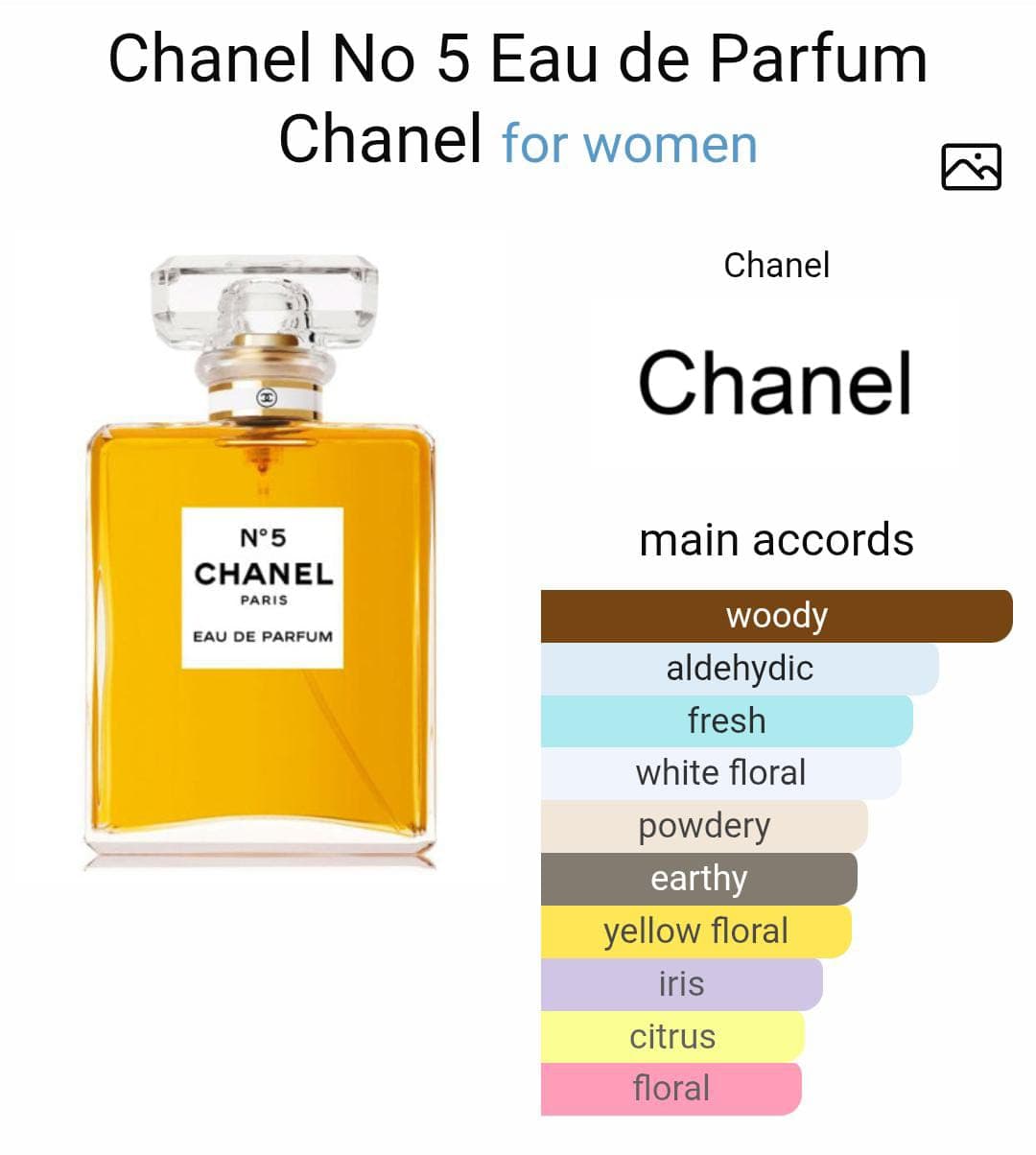 Image of Chanel No 5